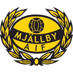 Mjällby AIF Mjällby AIF